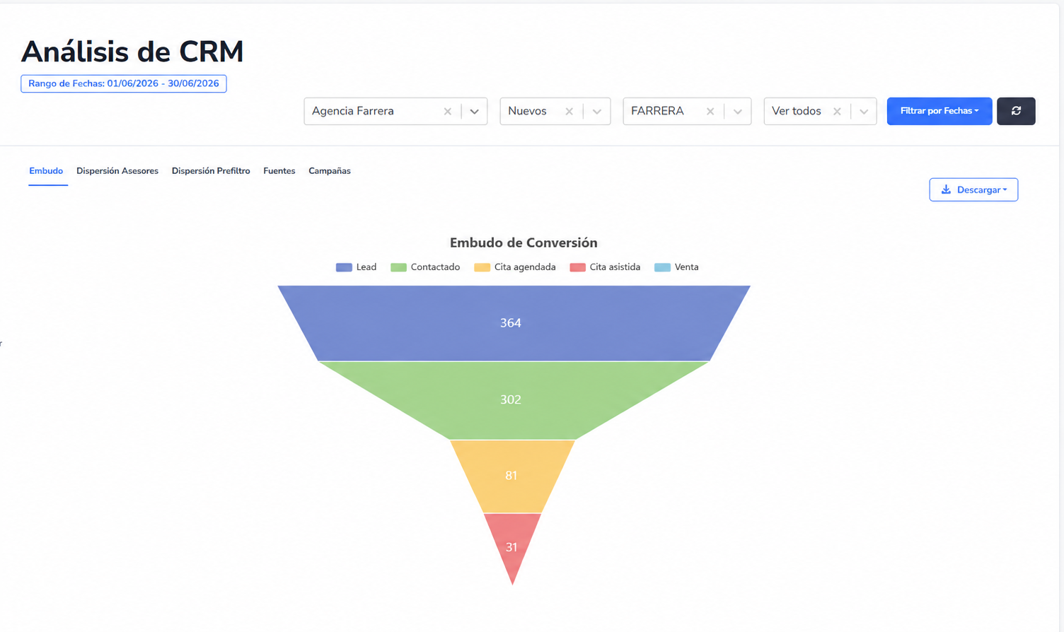 Reportes CRM
