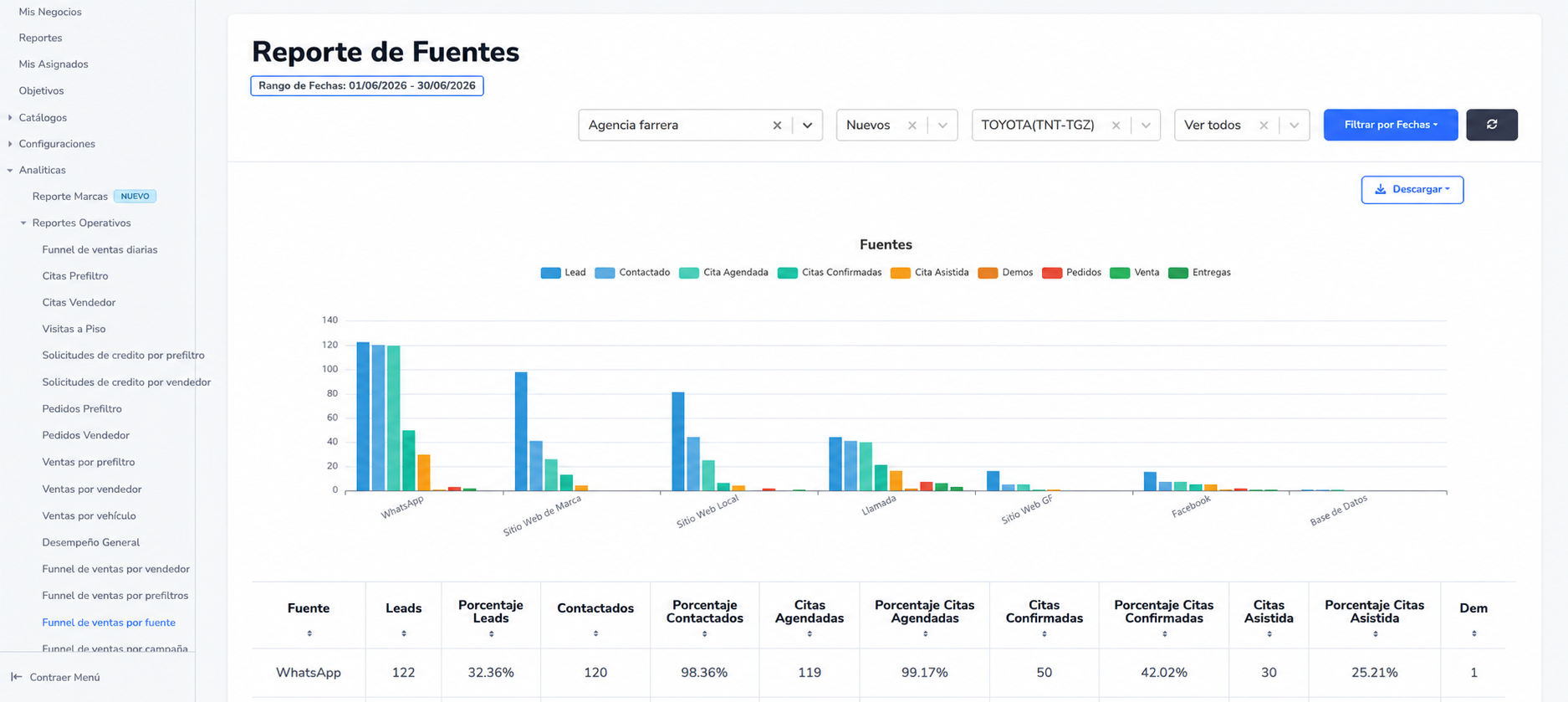 Reporte de analítica CRM